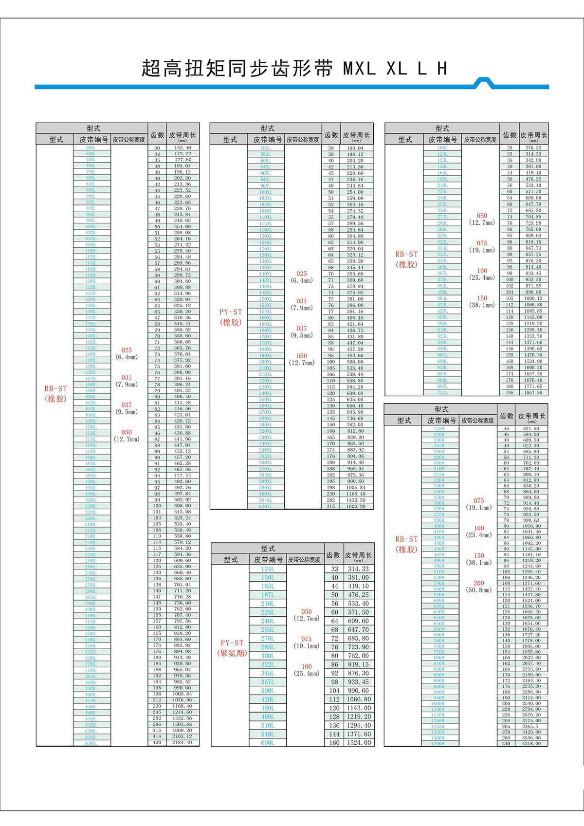 超高扭矩同步齒形帶MXL、XL、L、H型2.jpg