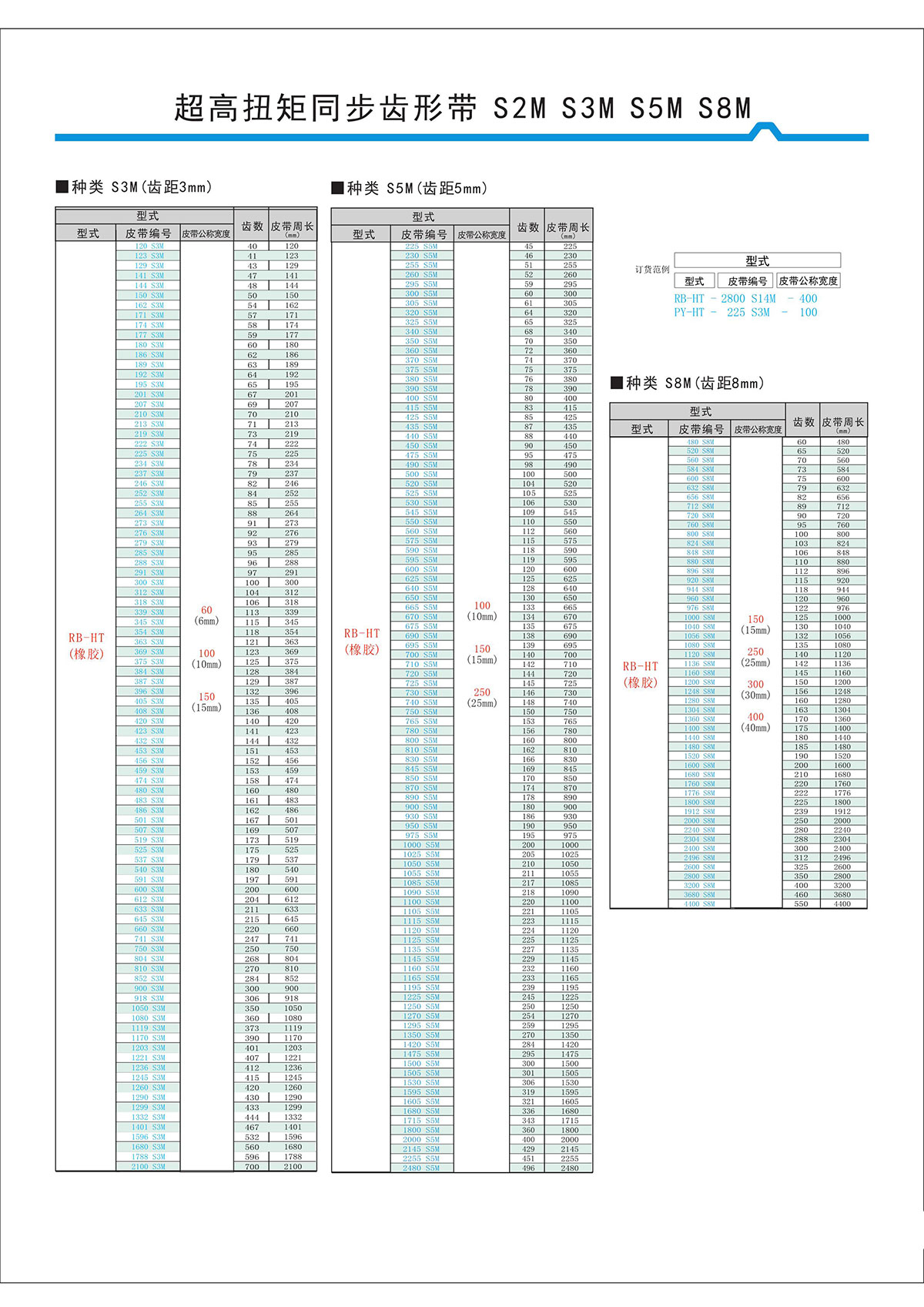 超高扭矩同步齒形帶S2M、S3M、S5M、S8M型2.jpg