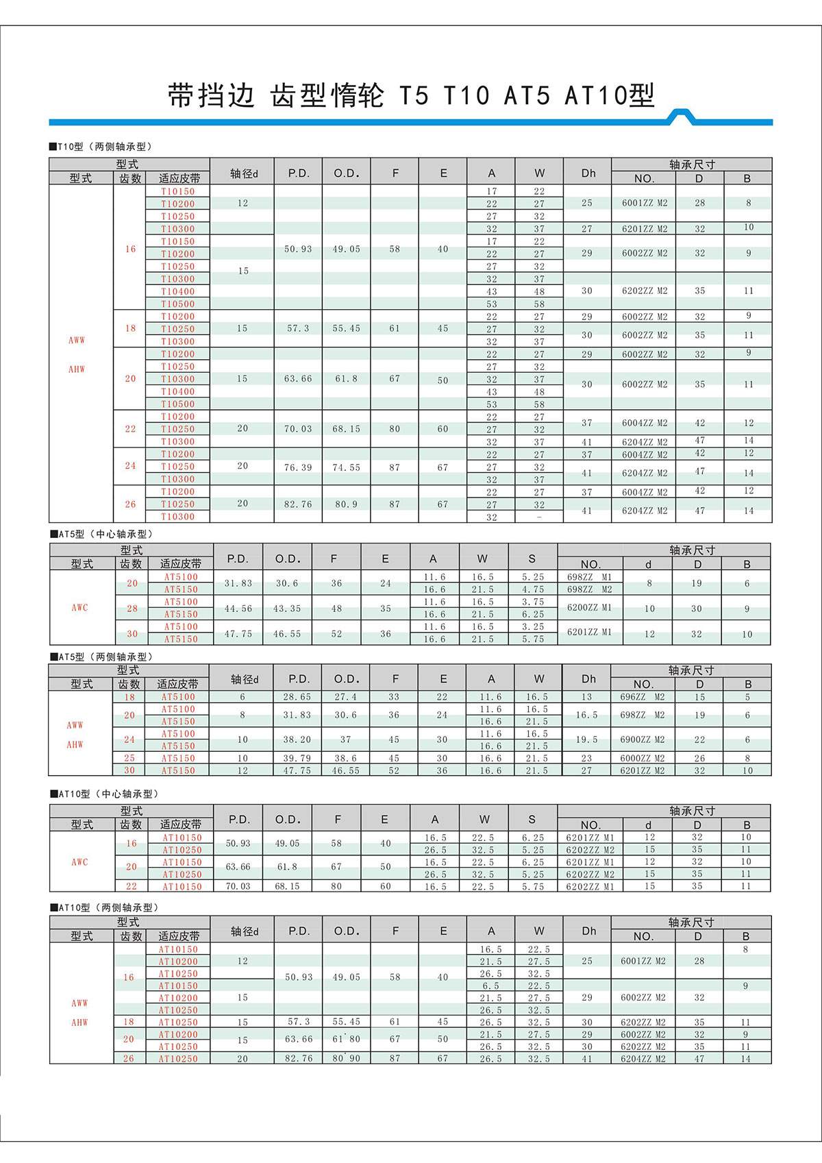 帶擋邊齒形惰輪T5、T10、AT5、AT10型2.jpg