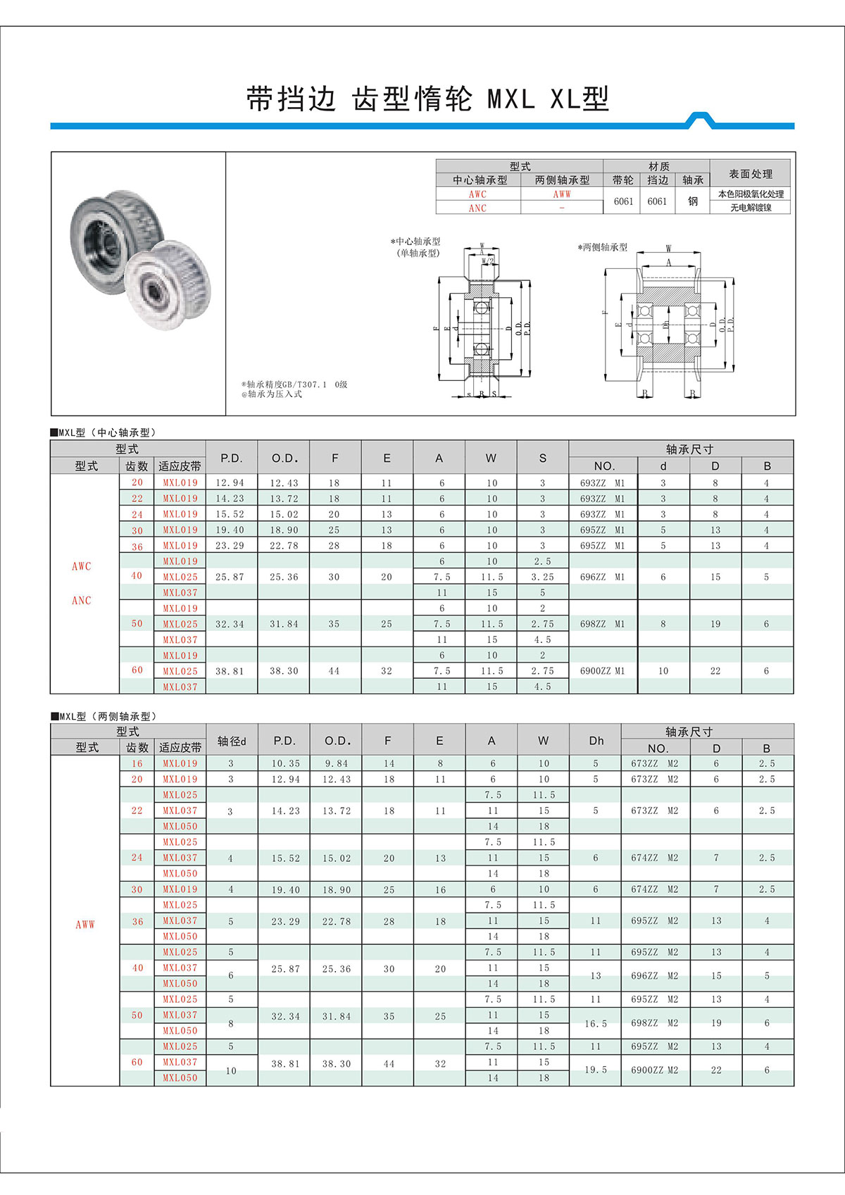 帶擋邊齒形惰輪MXL、XL型.jpg