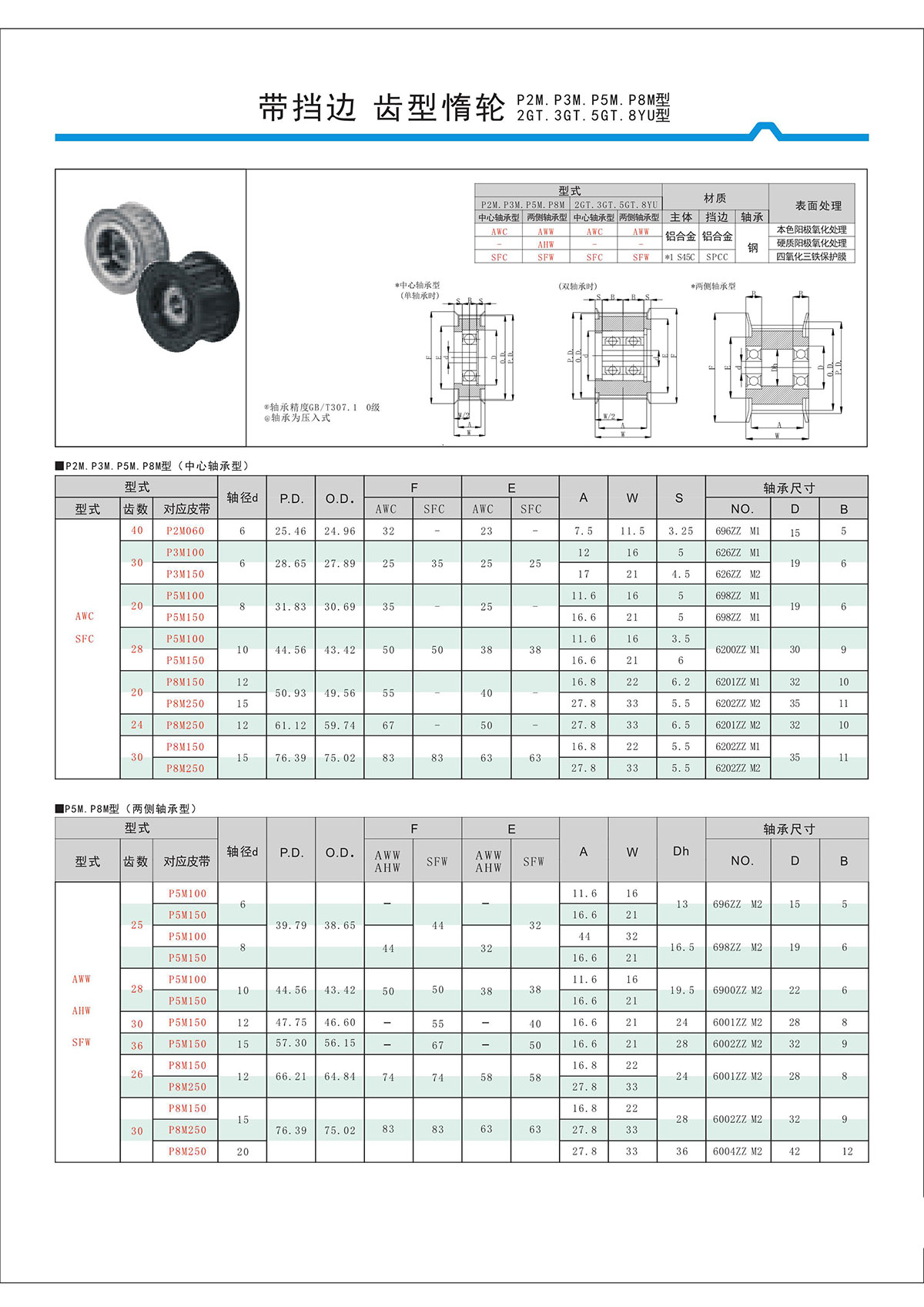 帶擋邊齒形惰輪P2M、P3M、P5M、2GT、3GT、5GT、8YU型.jpg