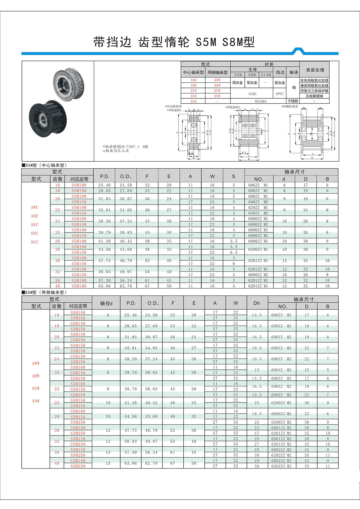 帶擋邊齒形惰輪S5M、S8M型.jpg