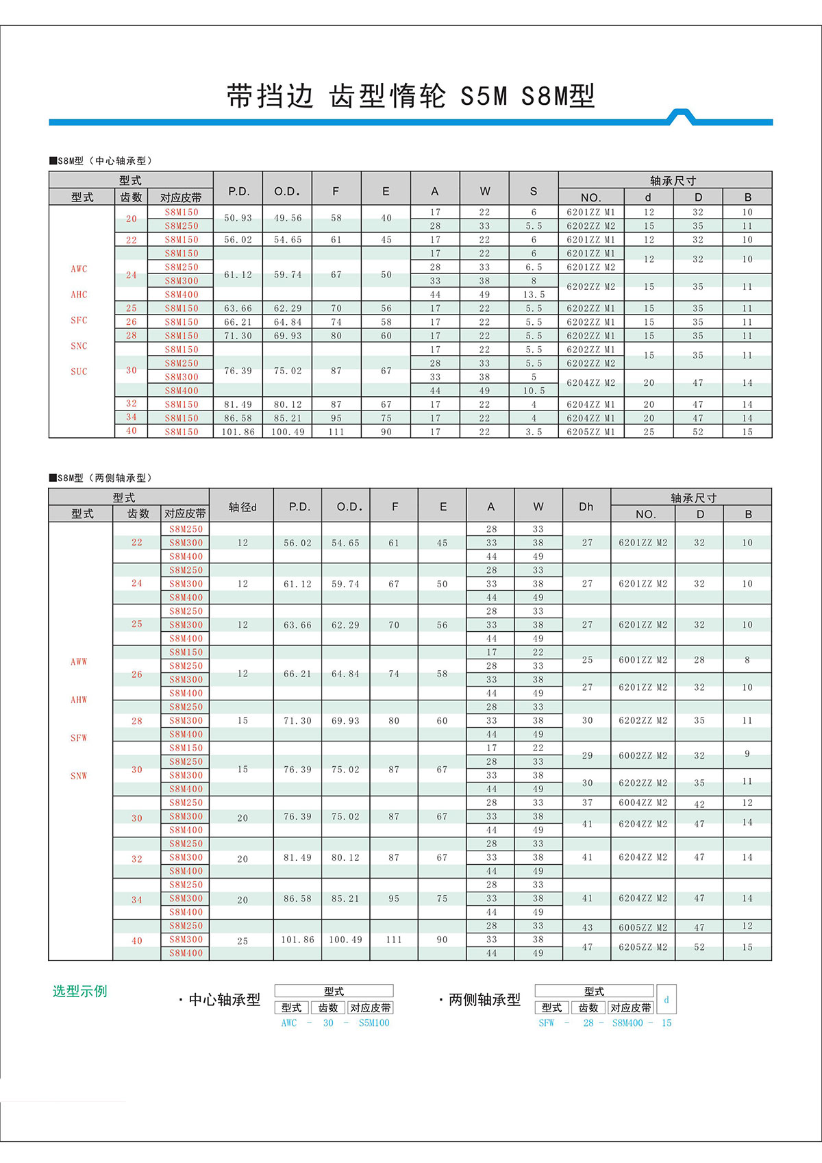 帶擋邊齒形惰輪S5M、S8M型2.jpg